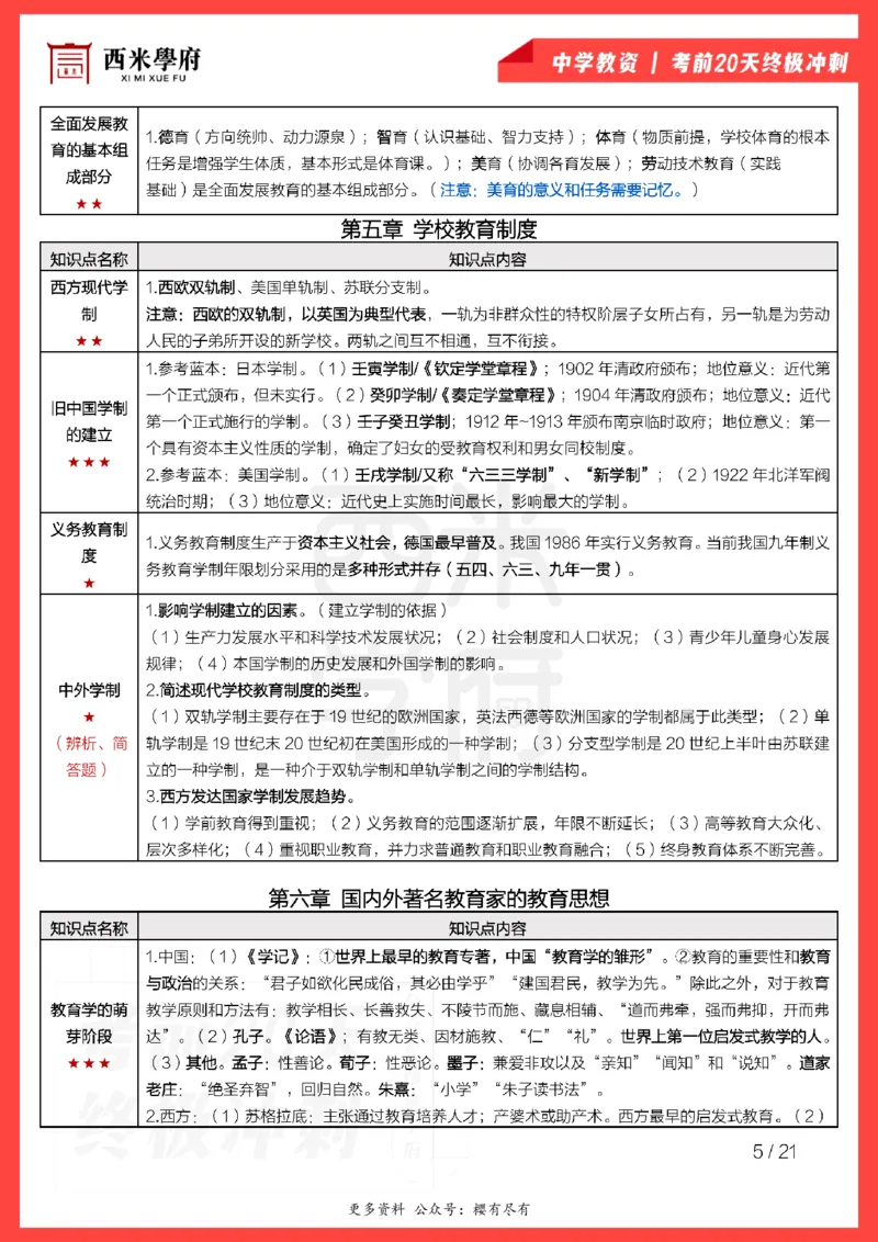 考前20天终极冲刺中学教育知识与能力_教资_初高中2026教资_25下教师资格证_6.中学考点20天冲刺笔记