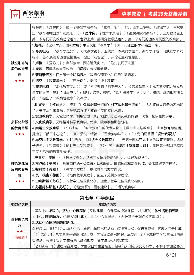 考前20天终极冲刺中学教育知识与能力_教资_初高中2026教资_25下教师资格证_6.中学考点20天冲刺笔记