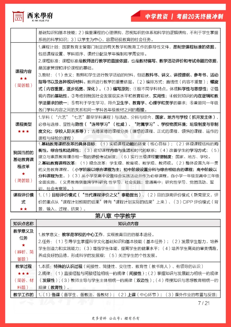 考前20天终极冲刺中学教育知识与能力_教资_初高中2026教资_25下教师资格证_6.中学考点20天冲刺笔记