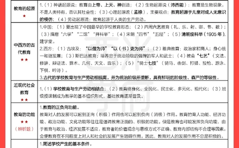 考前20天终极冲刺中学教育知识与能力_教资_初高中2026教资_25下教师资格证_6.中学考点20天冲刺笔记