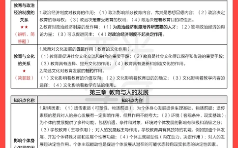 考前20天终极冲刺中学教育知识与能力_教资_初高中2026教资_25下教师资格证_6.中学考点20天冲刺笔记