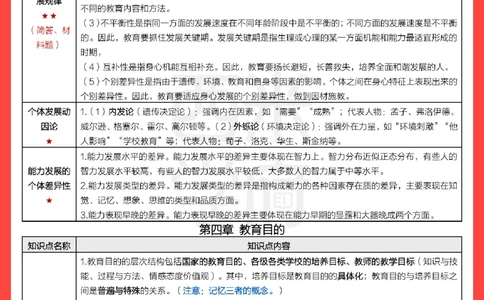 考前20天终极冲刺中学教育知识与能力_教资_初高中2026教资_25下教师资格证_6.中学考点20天冲刺笔记