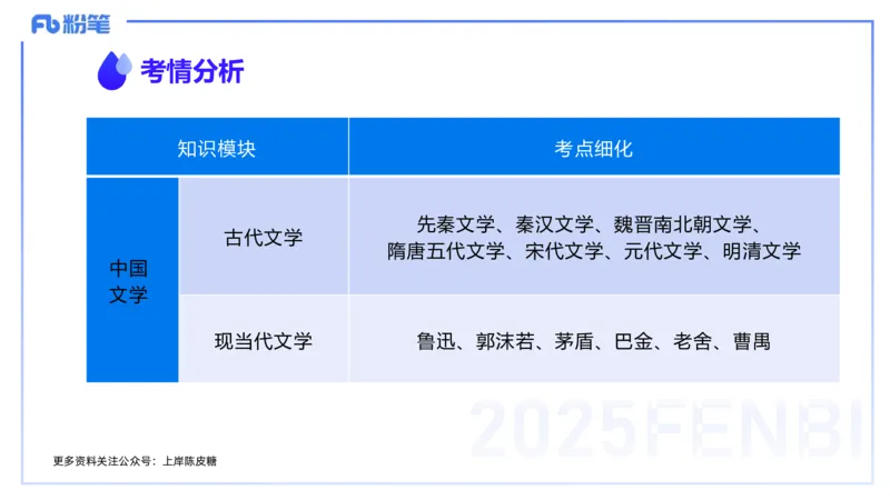 12.22早&mdash;&mdash;教资综合素质晨读课程&mdash;&mdash;文学常识1&mdash;&mdash;刘旭_4-教培资料-26年最新资料-同步更新_初中高中教资_2025下中学教资笔试_012025下系统课-综合素质（科一网课完结）_讲义_3.中国文学