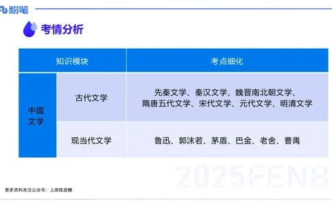 12.22早&mdash;&mdash;教资综合素质晨读课程&mdash;&mdash;文学常识1&mdash;&mdash;刘旭_4-教培资料-26年最新资料-同步更新_初中高中教资_2025下中学教资笔试_012025下系统课-综合素质（科一网课完结）_讲义_3.中国文学