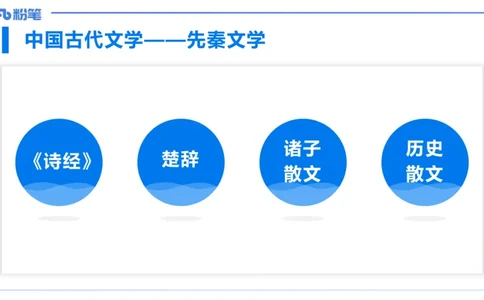 12.22早&mdash;&mdash;教资综合素质晨读课程&mdash;&mdash;文学常识1&mdash;&mdash;刘旭_4-教培资料-26年最新资料-同步更新_初中高中教资_2025下中学教资笔试_012025下系统课-综合素质（科一网课完结）_讲义_3.中国文学
