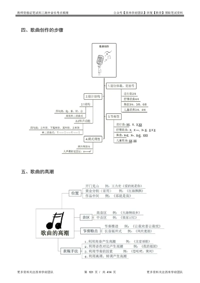 高中音乐-考点梳理1_教资_25下资料合集二_25下最新科三知识点汇编+思维导图-高中_04.音乐_04.考点梳理
