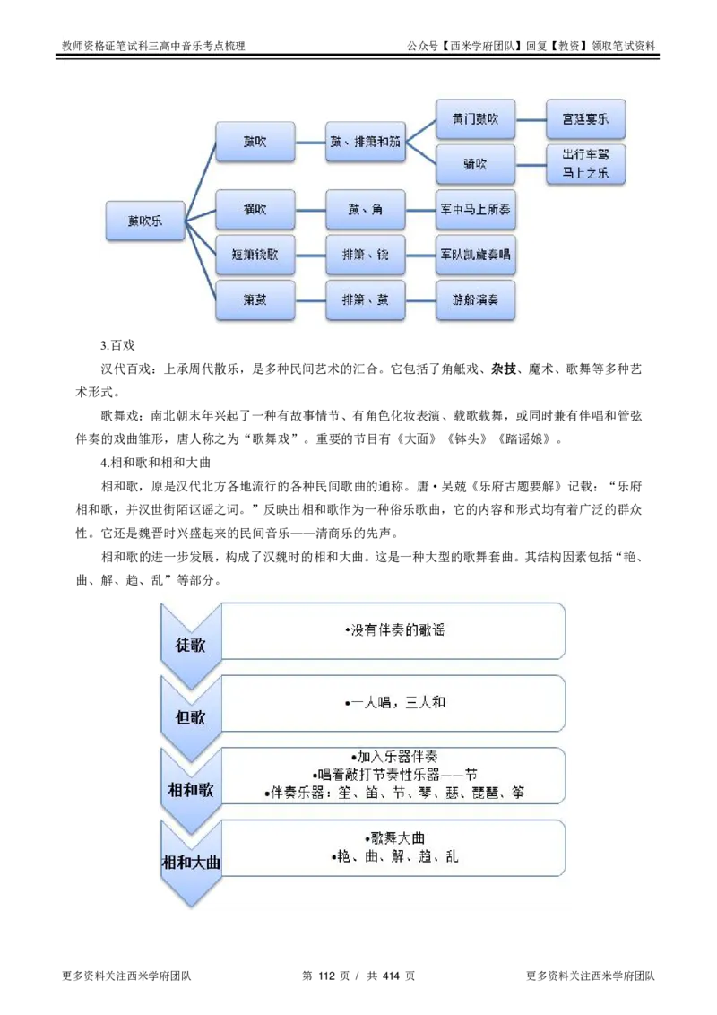 高中音乐-考点梳理1_教资_25下资料合集二_25下最新科三知识点汇编+思维导图-高中_04.音乐_04.考点梳理