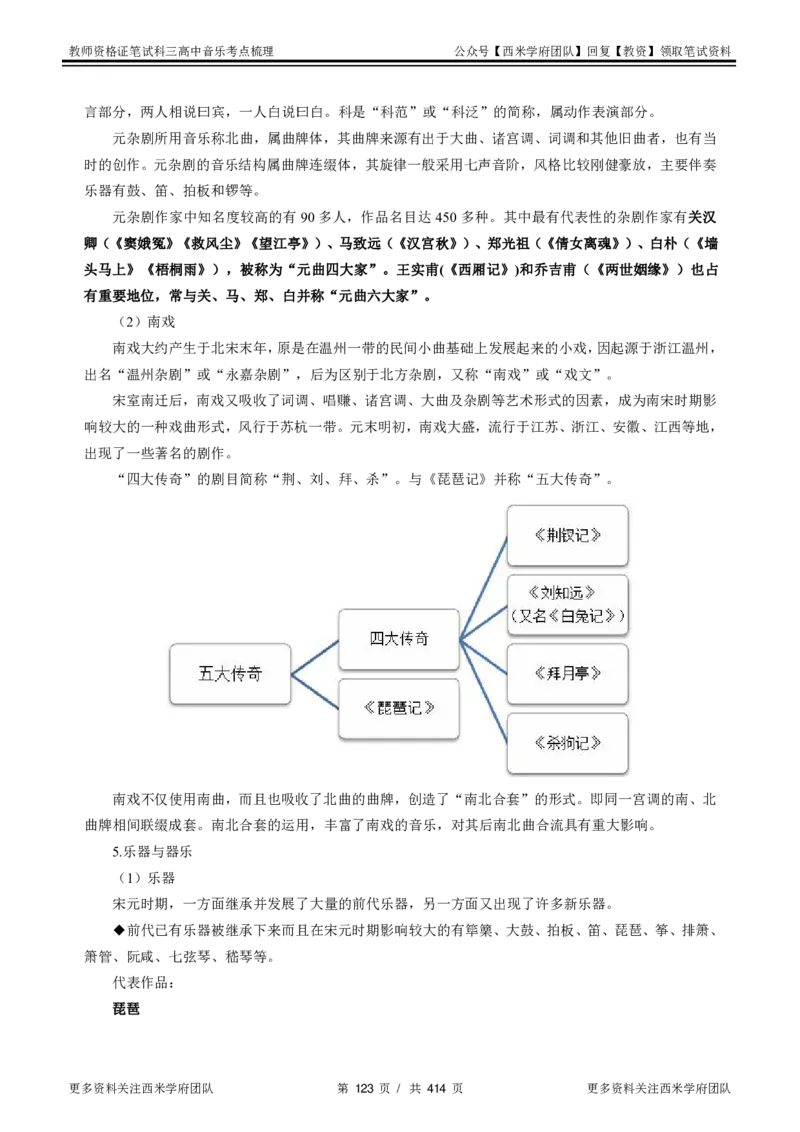 高中音乐-考点梳理1_教资_25下资料合集二_25下最新科三知识点汇编+思维导图-高中_04.音乐_04.考点梳理