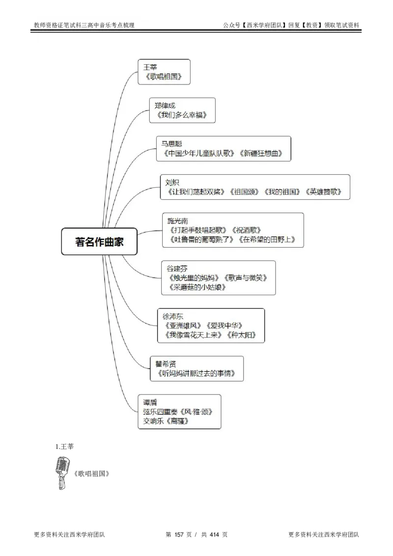 高中音乐-考点梳理1_教资_25下资料合集二_25下最新科三知识点汇编+思维导图-高中_04.音乐_04.考点梳理