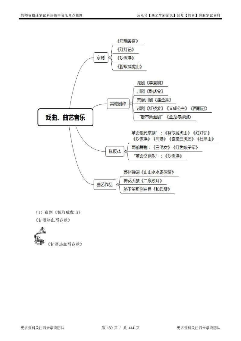 高中音乐-考点梳理1_教资_25下资料合集二_25下最新科三知识点汇编+思维导图-高中_04.音乐_04.考点梳理