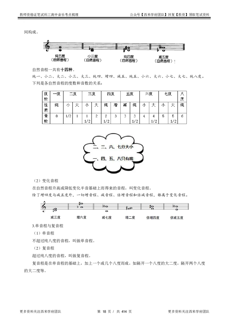 高中音乐-考点梳理1_教资_25下资料合集二_25下最新科三知识点汇编+思维导图-高中_04.音乐_04.考点梳理