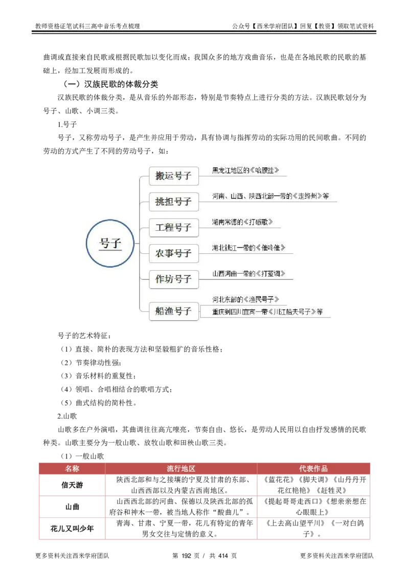 高中音乐-考点梳理1_教资_25下资料合集二_25下最新科三知识点汇编+思维导图-高中_04.音乐_04.考点梳理
