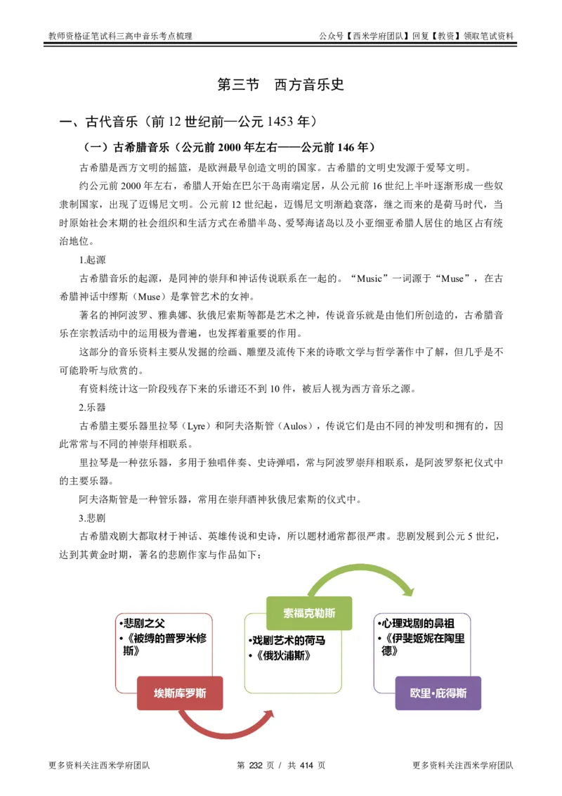 高中音乐-考点梳理1_教资_25下资料合集二_25下最新科三知识点汇编+思维导图-高中_04.音乐_04.考点梳理