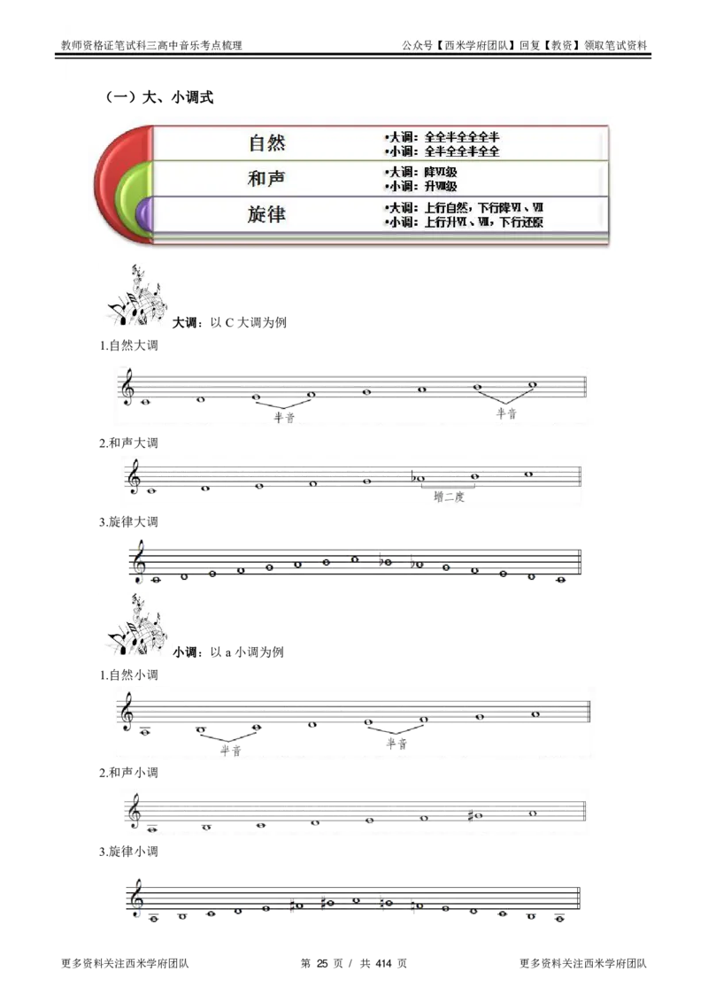 高中音乐-考点梳理1_教资_25下资料合集二_25下最新科三知识点汇编+思维导图-高中_04.音乐_04.考点梳理