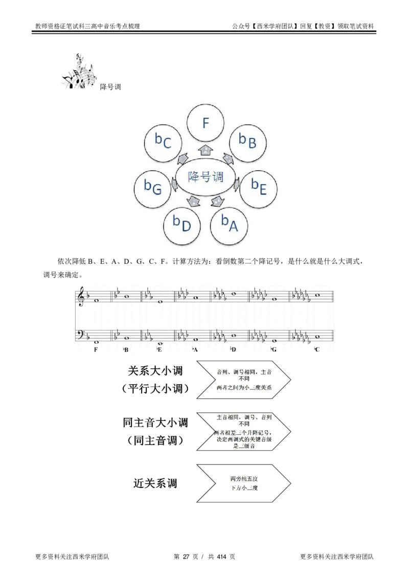 高中音乐-考点梳理1_教资_25下资料合集二_25下最新科三知识点汇编+思维导图-高中_04.音乐_04.考点梳理