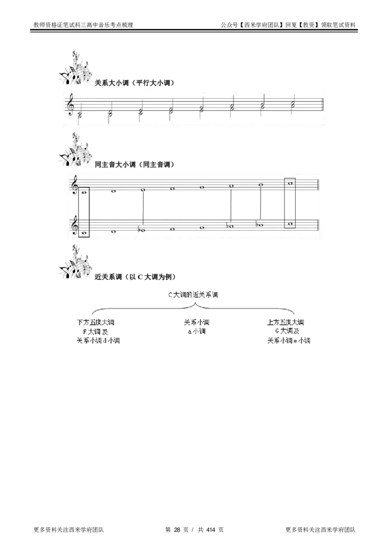 高中音乐-考点梳理1_教资_25下资料合集二_25下最新科三知识点汇编+思维导图-高中_04.音乐_04.考点梳理