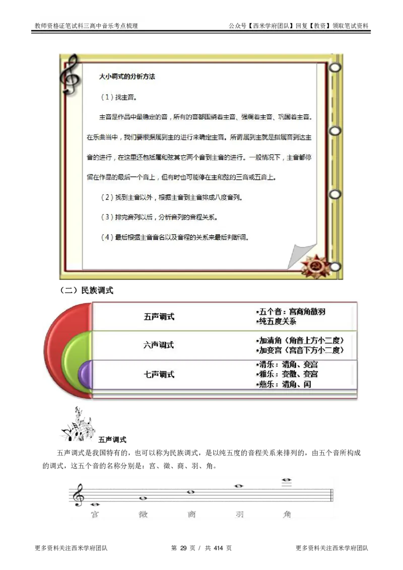 高中音乐-考点梳理1_教资_25下资料合集二_25下最新科三知识点汇编+思维导图-高中_04.音乐_04.考点梳理