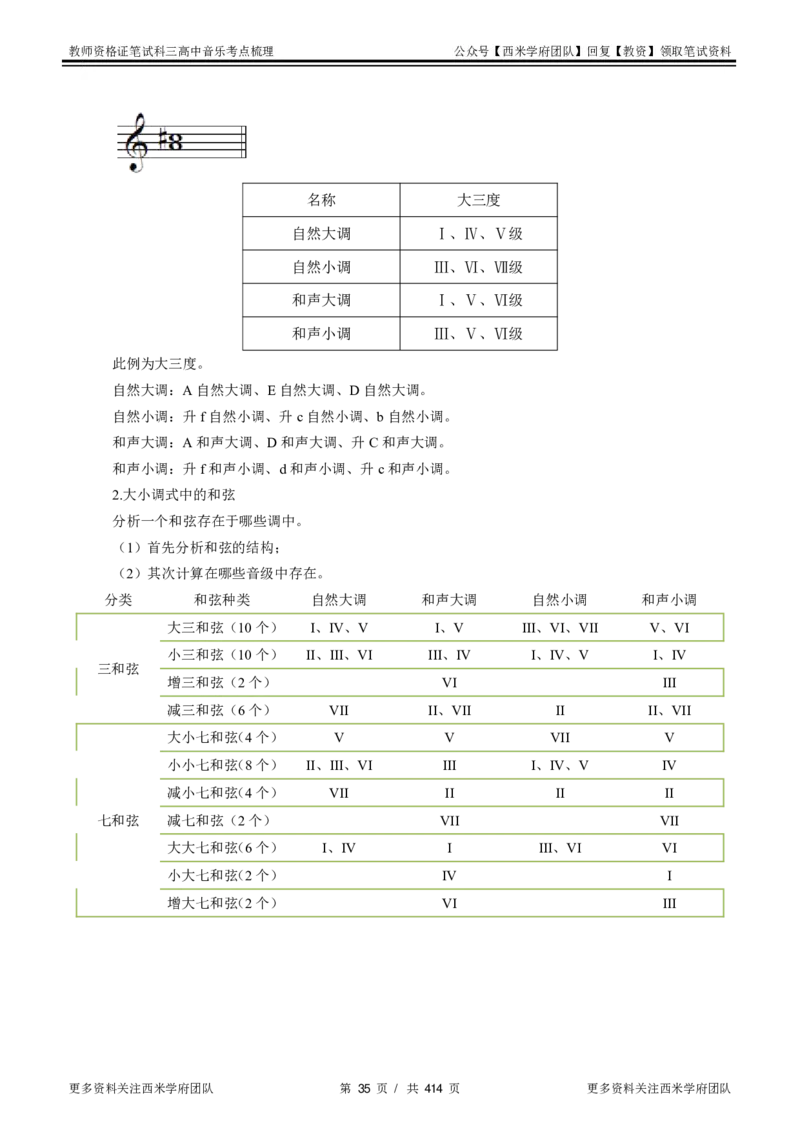 高中音乐-考点梳理1_教资_25下资料合集二_25下最新科三知识点汇编+思维导图-高中_04.音乐_04.考点梳理