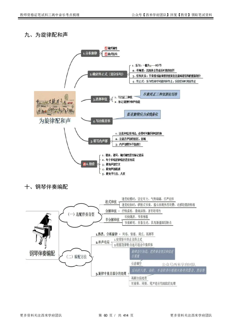高中音乐-考点梳理1_教资_25下资料合集二_25下最新科三知识点汇编+思维导图-高中_04.音乐_04.考点梳理