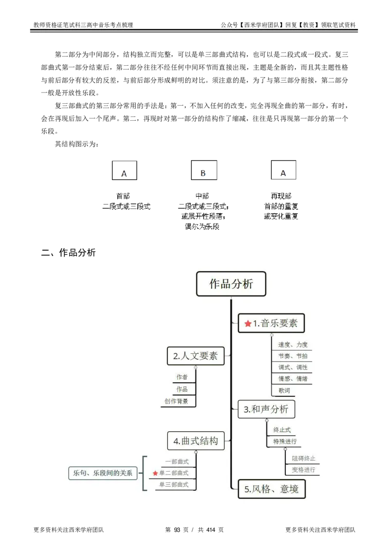 高中音乐-考点梳理1_教资_25下资料合集二_25下最新科三知识点汇编+思维导图-高中_04.音乐_04.考点梳理