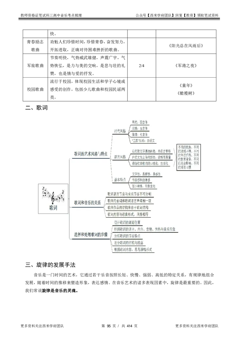 高中音乐-考点梳理1_教资_25下资料合集二_25下最新科三知识点汇编+思维导图-高中_04.音乐_04.考点梳理