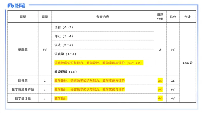 1.27早-理论精讲-教学知识1-李婉君_4-教培资料-26年最新资料-同步更新_科一科二电子资料合集中小幼（笔记真题知识点汇总等）文件多，按需保存_各机构笔记合集（中小幼）推荐