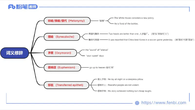 2023.6.24-科目三理论精讲-语言学5-李婉君_4-教培资料-26年最新资料-同步更新_科一科二电子资料合集中小幼（笔记真题知识点汇总等）文件多，按需保存_01西米合集_1.理论精讲_讲义
