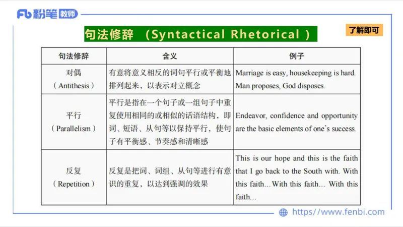 2023.6.24-科目三理论精讲-语言学5-李婉君_4-教培资料-26年最新资料-同步更新_科一科二电子资料合集中小幼（笔记真题知识点汇总等）文件多，按需保存_01西米合集_1.理论精讲_讲义