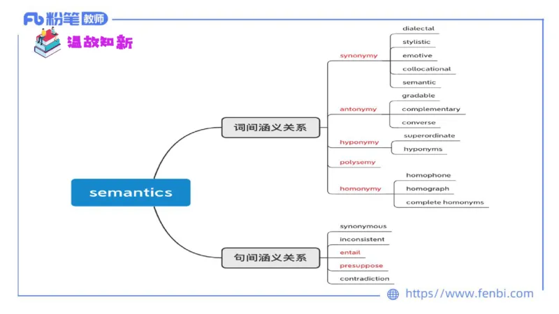 2023.6.24-科目三理论精讲-语言学5-李婉君_4-教培资料-26年最新资料-同步更新_科一科二电子资料合集中小幼（笔记真题知识点汇总等）文件多，按需保存_01西米合集_1.理论精讲_讲义