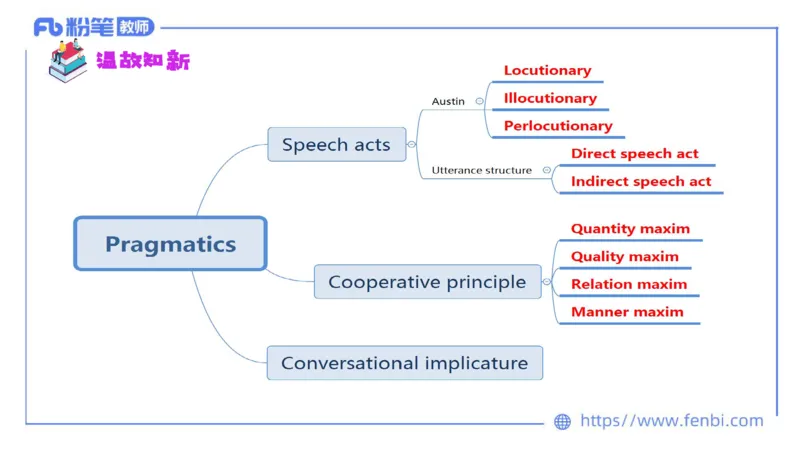 2023.6.24-科目三理论精讲-语言学5-李婉君_4-教培资料-26年最新资料-同步更新_科一科二电子资料合集中小幼（笔记真题知识点汇总等）文件多，按需保存_01西米合集_1.理论精讲_讲义