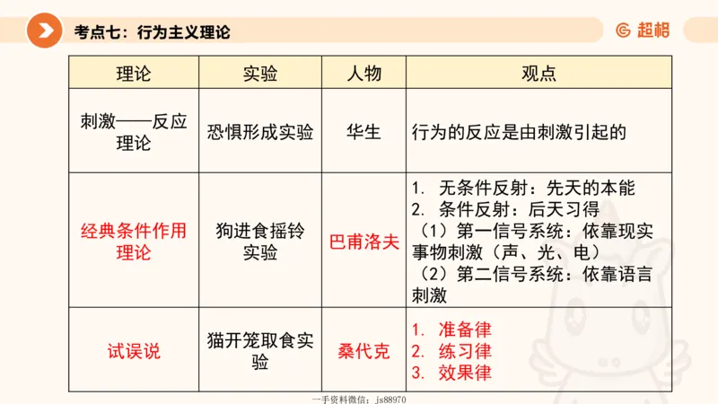 儿童心理发展理论__教资_CG26上教资笔试幼儿_0226上幼儿-保教知识与能力（更新中）_01、单选核心考点库+单选秒题300练