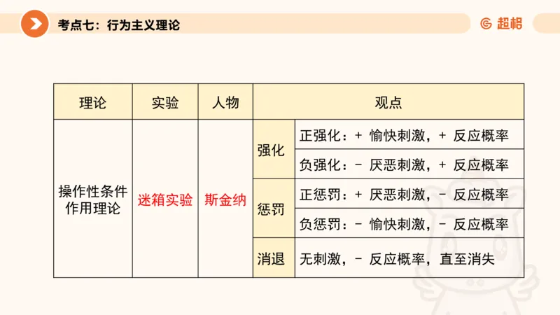儿童心理发展理论__教资_CG26上教资笔试幼儿_0226上幼儿-保教知识与能力（更新中）_01、单选核心考点库+单选秒题300练