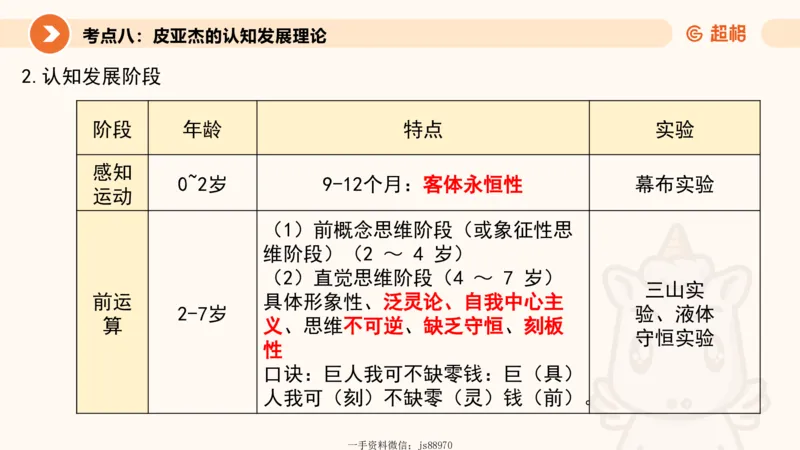儿童心理发展理论__教资_CG26上教资笔试幼儿_0226上幼儿-保教知识与能力（更新中）_01、单选核心考点库+单选秒题300练