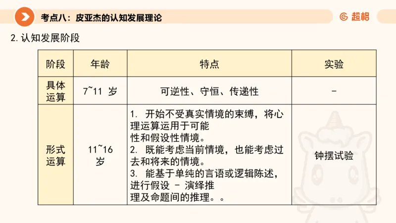 儿童心理发展理论__教资_CG26上教资笔试幼儿_0226上幼儿-保教知识与能力（更新中）_01、单选核心考点库+单选秒题300练