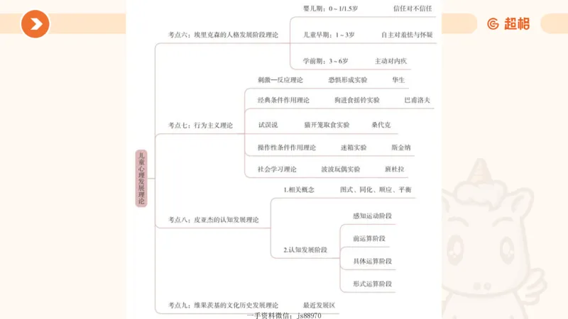 儿童心理发展理论__教资_CG26上教资笔试幼儿_0226上幼儿-保教知识与能力（更新中）_01、单选核心考点库+单选秒题300练