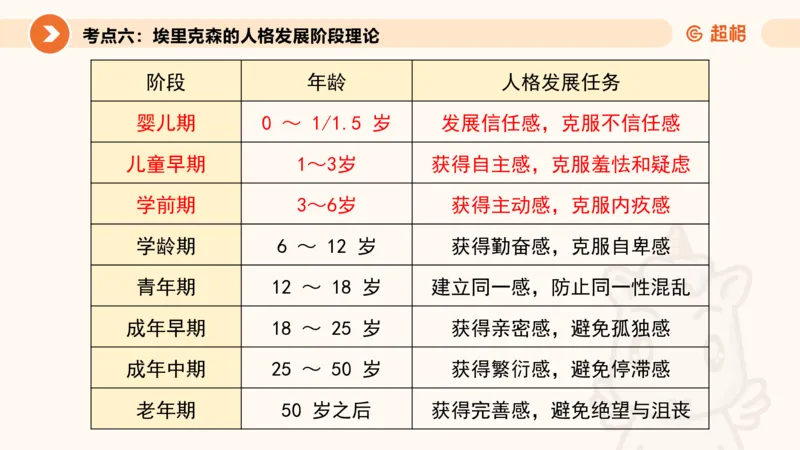 儿童心理发展理论__教资_CG26上教资笔试幼儿_0226上幼儿-保教知识与能力（更新中）_01、单选核心考点库+单选秒题300练