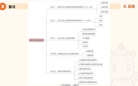 儿童心理发展理论__教资_CG26上教资笔试幼儿_0226上幼儿-保教知识与能力（更新中）_01、单选核心考点库+单选秒题300练