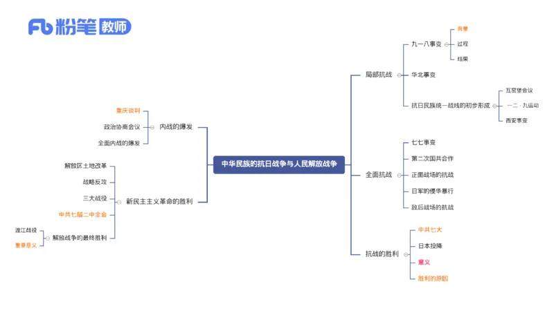 1.19晚-24上教资笔试-历史-中国近代史4-程从周_4-教培资料-26年最新资料-同步更新_科一科二电子资料合集中小幼（笔记真题知识点汇总等）文件多，按需保存_01西米合集_01理论精讲