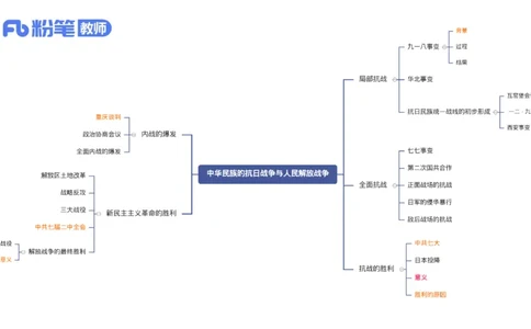 1.19晚-24上教资笔试-历史-中国近代史4-程从周_4-教培资料-26年最新资料-同步更新_科一科二电子资料合集中小幼（笔记真题知识点汇总等）文件多，按需保存_01西米合集_01理论精讲