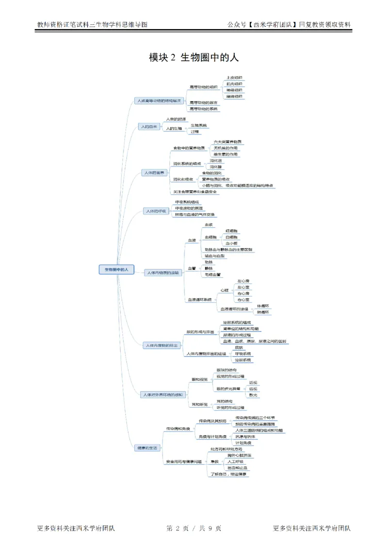 思维导图（生物）_教资_25下资料合集二_25下最新科三知识点汇编+思维导图-高中_09.生物_03.思维导图+知识汇编