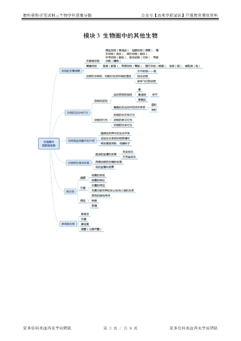 思维导图（生物）_教资_25下资料合集二_25下最新科三知识点汇编+思维导图-高中_09.生物_03.思维导图+知识汇编