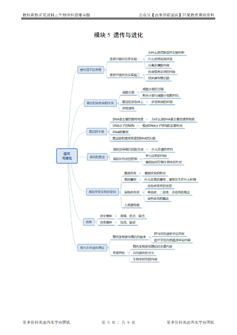 思维导图（生物）_教资_25下资料合集二_25下最新科三知识点汇编+思维导图-高中_09.生物_03.思维导图+知识汇编