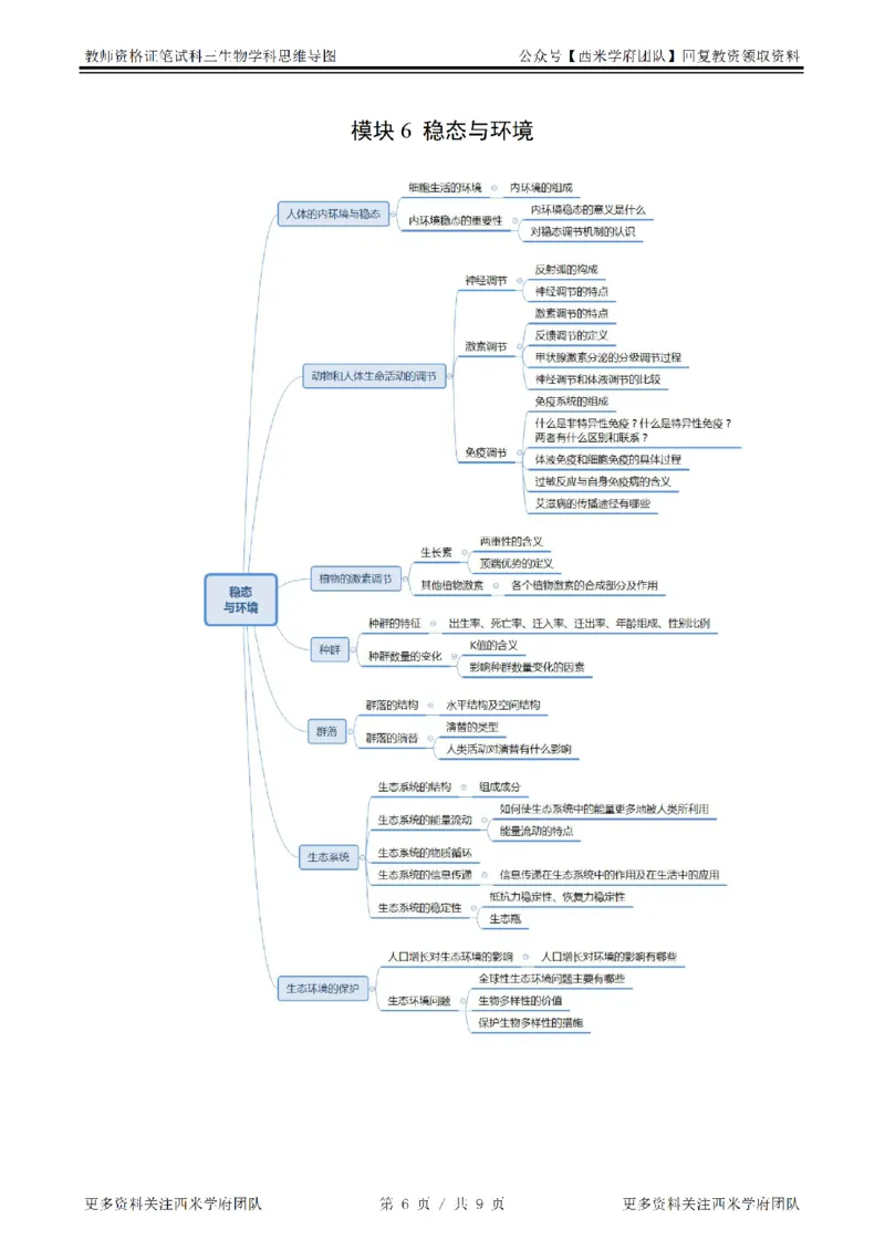 思维导图（生物）_教资_25下资料合集二_25下最新科三知识点汇编+思维导图-高中_09.生物_03.思维导图+知识汇编