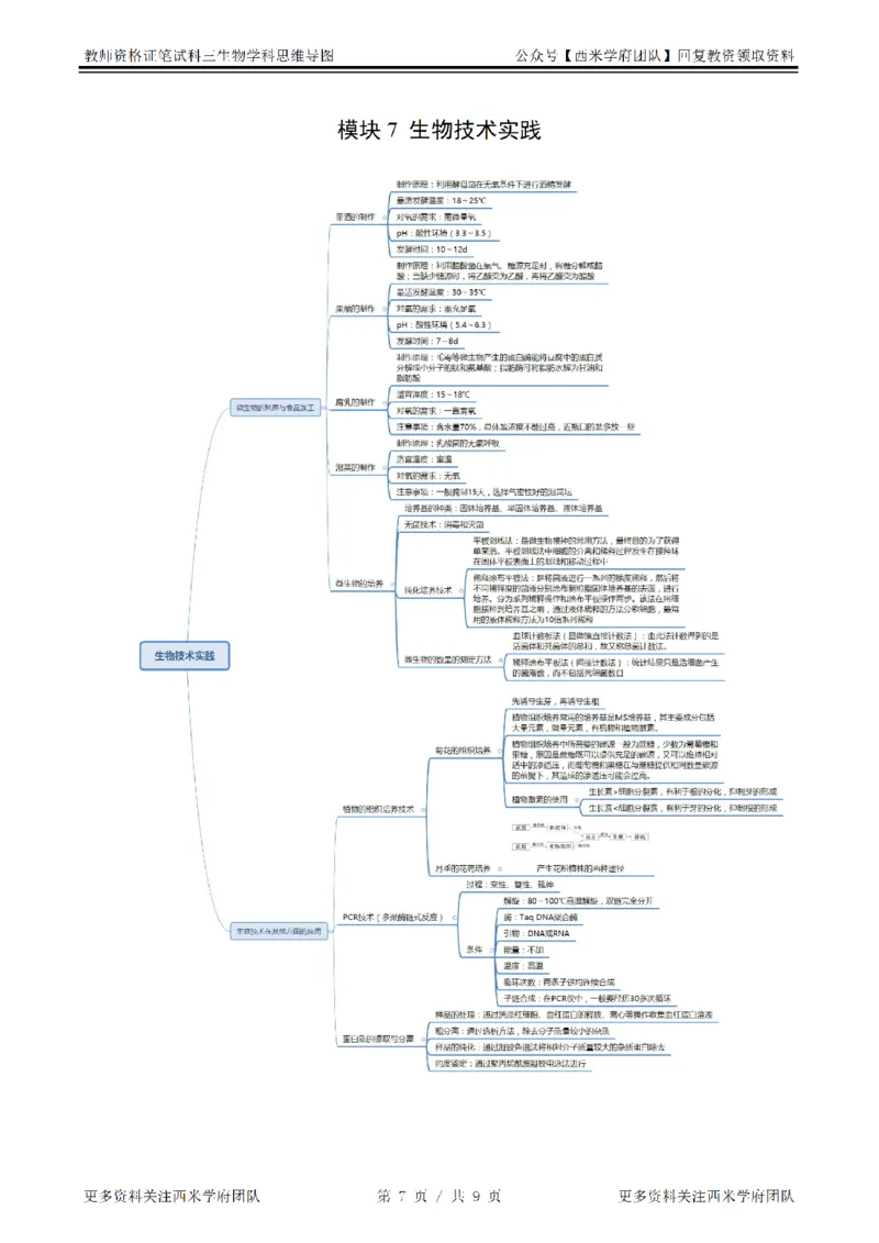 思维导图（生物）_教资_25下资料合集二_25下最新科三知识点汇编+思维导图-高中_09.生物_03.思维导图+知识汇编