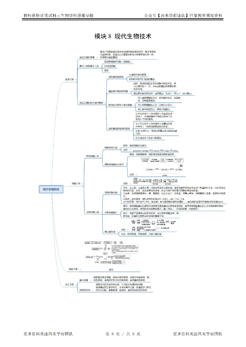 思维导图（生物）_教资_25下资料合集二_25下最新科三知识点汇编+思维导图-高中_09.生物_03.思维导图+知识汇编