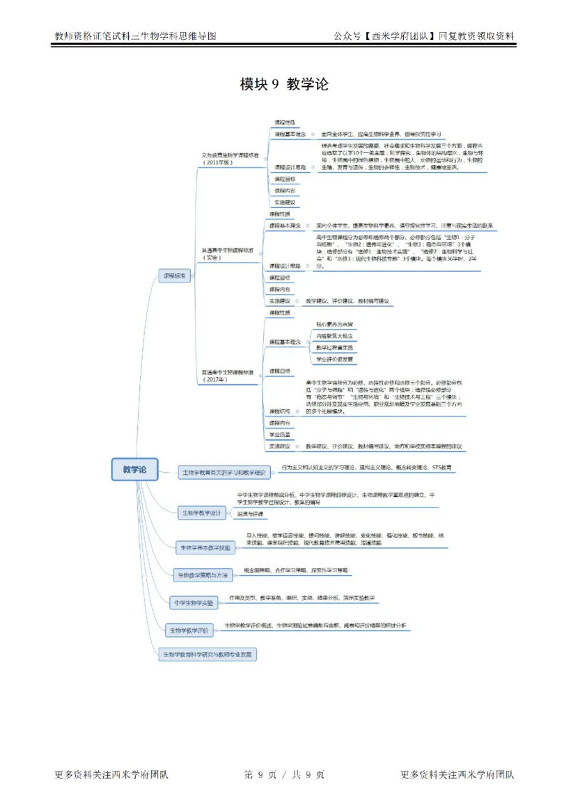 思维导图（生物）_教资_25下资料合集二_25下最新科三知识点汇编+思维导图-高中_09.生物_03.思维导图+知识汇编