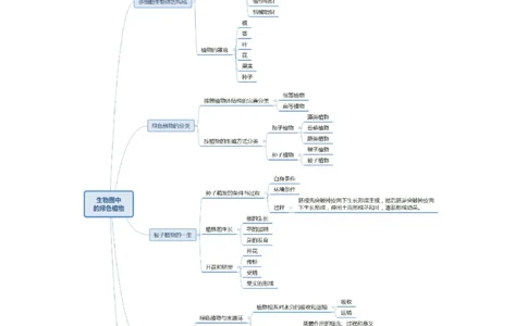 思维导图（生物）_教资_25下资料合集二_25下最新科三知识点汇编+思维导图-高中_09.生物_03.思维导图+知识汇编