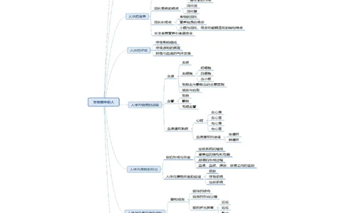 思维导图（生物）_教资_25下资料合集二_25下最新科三知识点汇编+思维导图-高中_09.生物_03.思维导图+知识汇编
