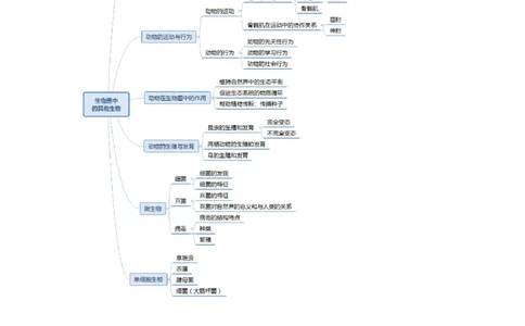 思维导图（生物）_教资_25下资料合集二_25下最新科三知识点汇编+思维导图-高中_09.生物_03.思维导图+知识汇编