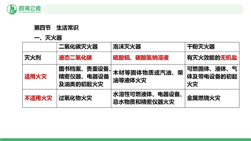 20250818常识判断&mdash;科技常识-第21讲_2026考公资料_（01）花生十三_01系统班（2026版）花生十三旗舰班（行测+申论）_常识判断_课件